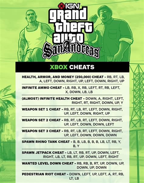 cheat of gta sa|gta san andreas cheats fandom.